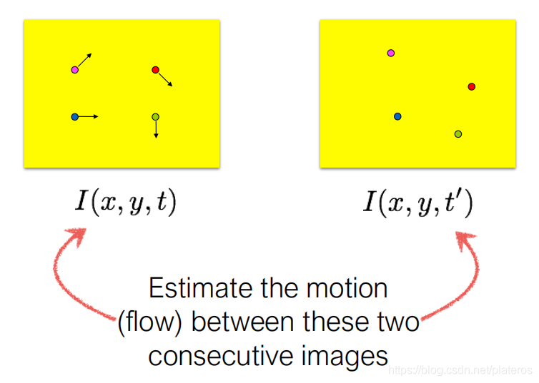 pytorch 光流计算 光流算法原理_光流