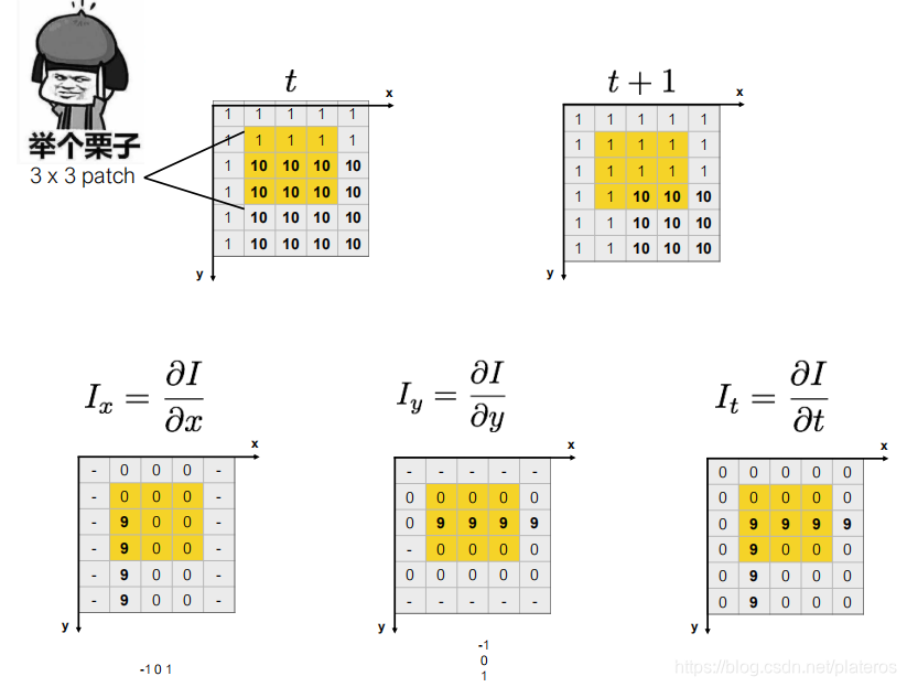 pytorch 光流计算 光流算法原理_光流_03