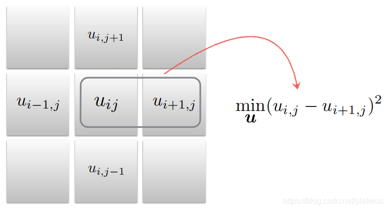 pytorch 光流计算 光流算法原理_computer vision_08