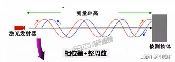 python显示激光雷达点云数据 激光雷达点云算法_算法_03