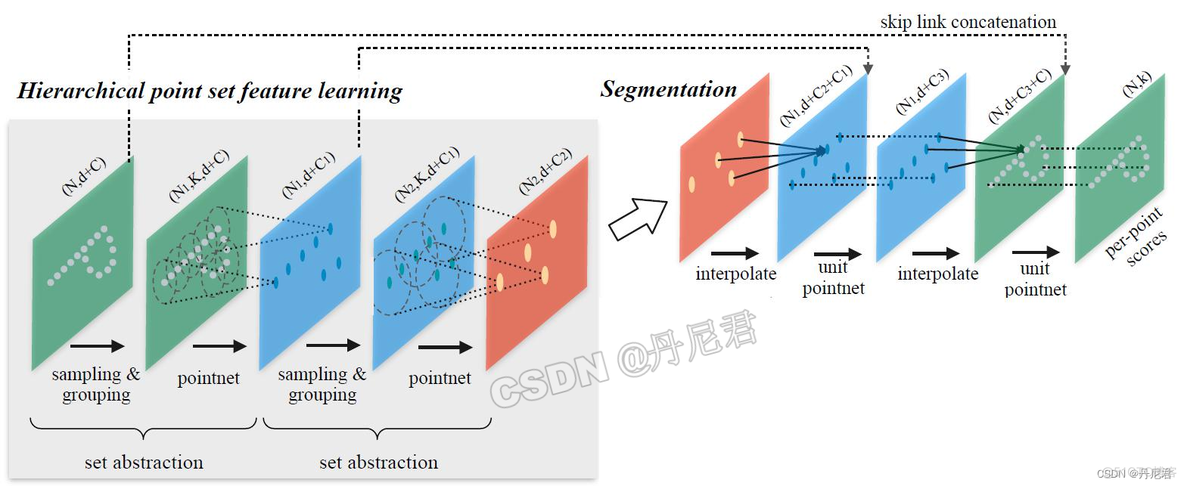 python显示激光雷达点云数据 激光雷达点云算法_3d_04