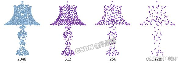 python显示激光雷达点云数据 激光雷达点云算法_深度学习_07