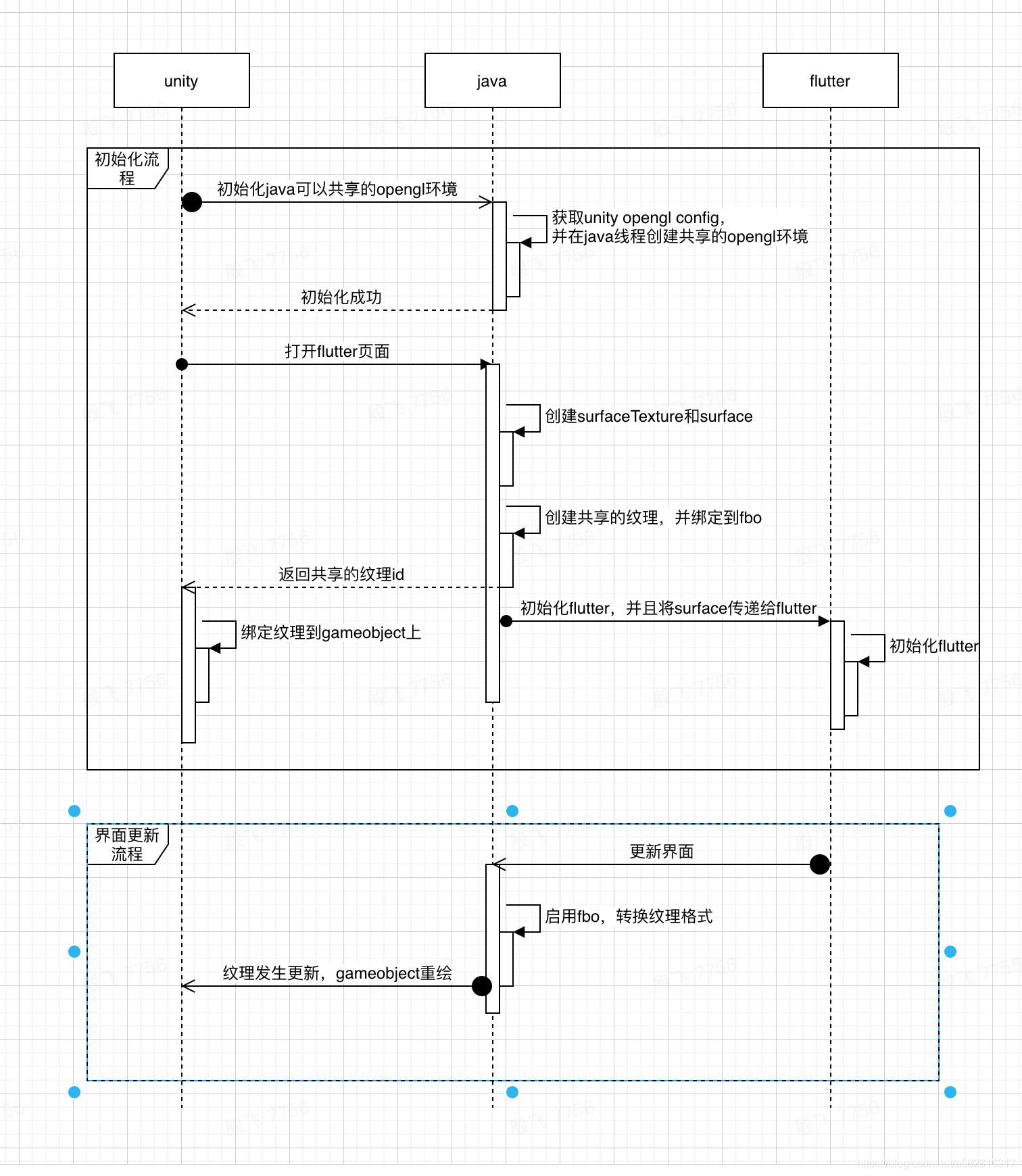 flutter如何嵌入android flutter嵌入unity_flutter_09