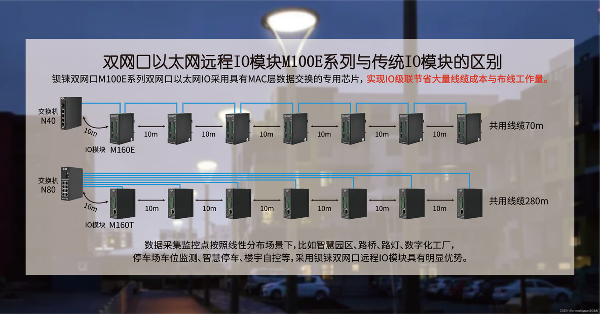 android12 双网口 双网口作用_级联