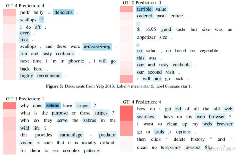 NLP意图理解的完整过程 nlp理解层次图_文本分类_62