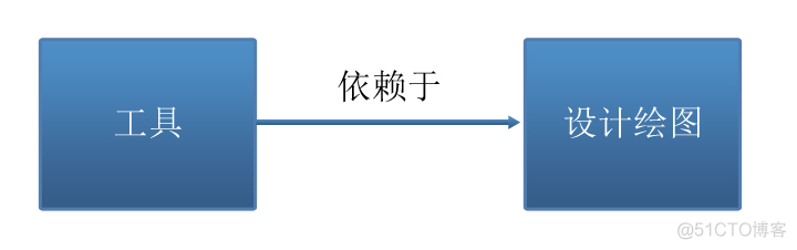 移动端架构师代码 移动端架构设计_架构设计