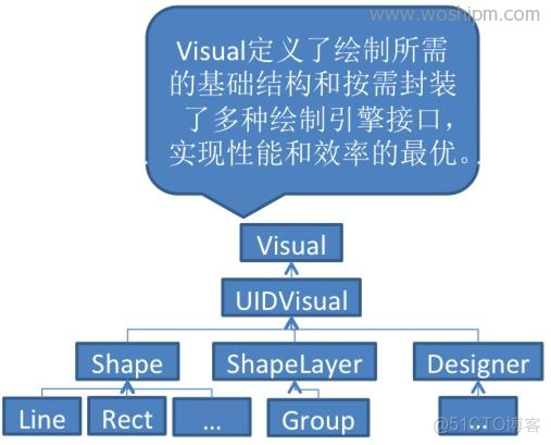 移动端架构师代码 移动端架构设计_架构设计_03