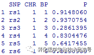 曼哈顿图ggplot2 R语言 gwas曼哈顿图_改变颜色_02