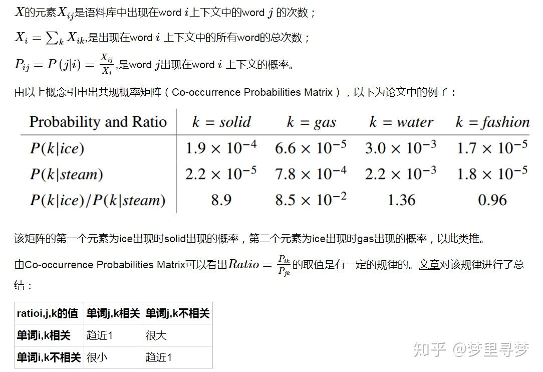 中文glove词向量pytorch glove词向量原理_Glove