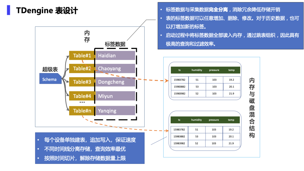 时序数据怎么转换为神经网络 时序数据模型_时序数据库_02