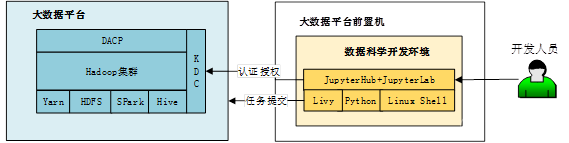 大数据云平台 MPP 大数据云平台开发_大数据平台搭建_02