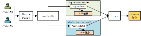 大数据云平台 MPP 大数据云平台开发_Hadoop_03