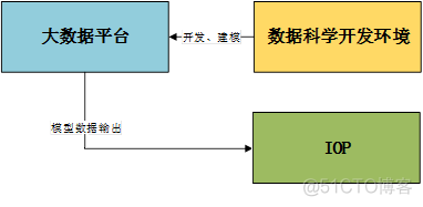 大数据云平台 MPP 大数据云平台开发_Hadoop_07