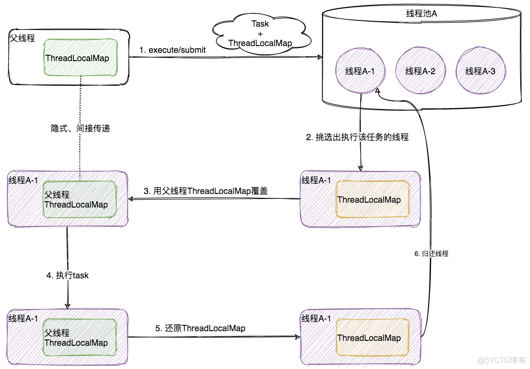 python 父子线程值共享 父子线程怎么共享数据_java_07