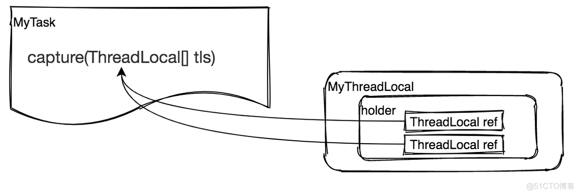 python 父子线程值共享 父子线程怎么共享数据_子线程_09