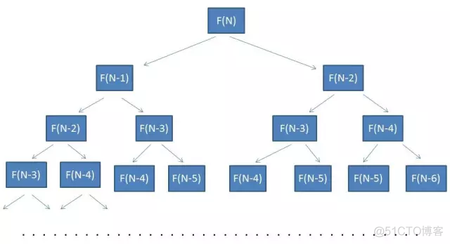 java递归return为什么不是直接结束整个方法 递归用return_递归