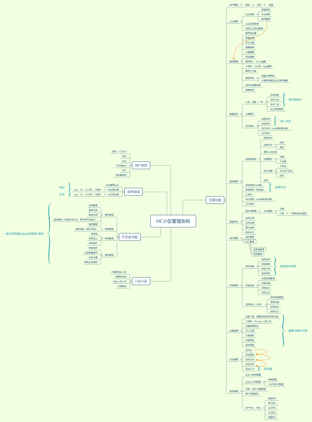 java 社区服务 java社区版_分布式