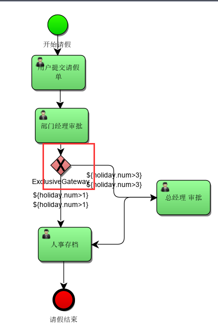 java activiti并行网关 activiti包含网关_启动流程