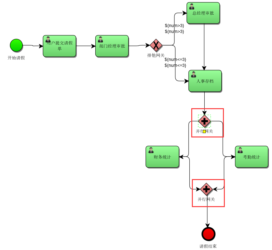 java activiti并行网关 activiti包含网关_Test_04