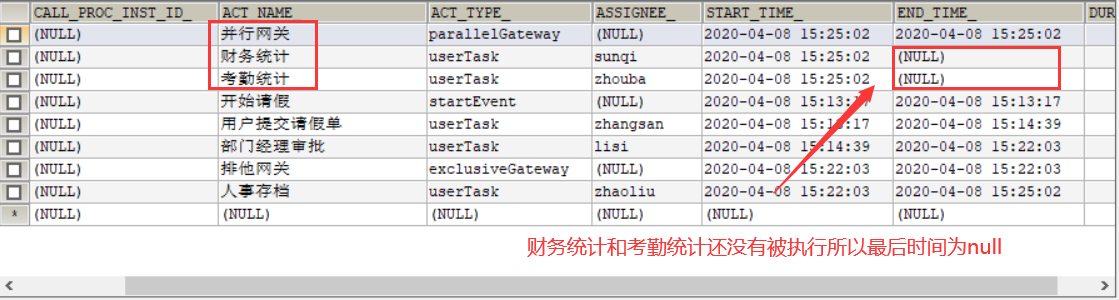 java activiti并行网关 activiti包含网关_启动流程_06