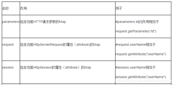 Java自带表达式引擎 java表达式框架_struts2_02