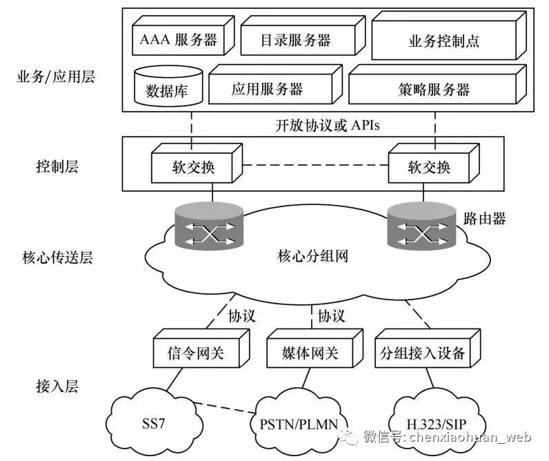 呼叫中心业务逻辑架构简述怎么写的 呼叫中心网络架构_呼叫中心业务逻辑架构简述怎么写的_02