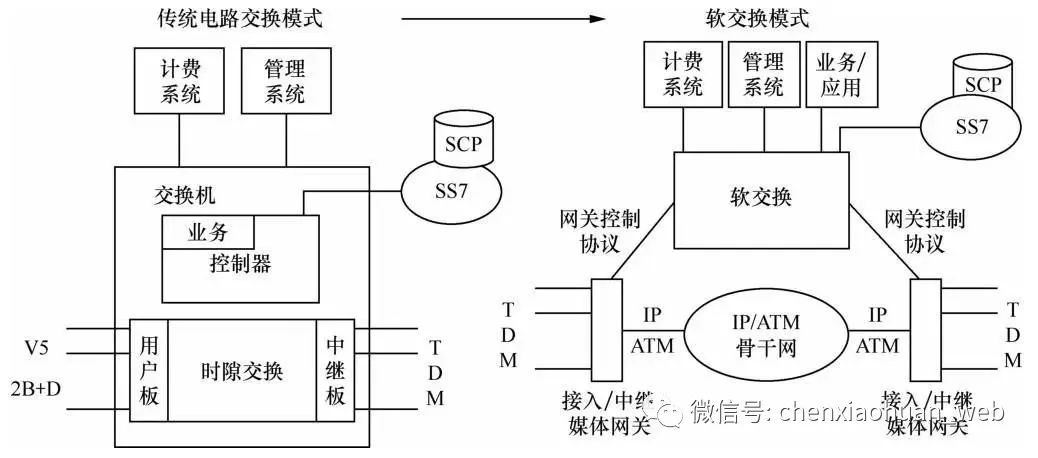 呼叫中心业务逻辑架构简述怎么写的 呼叫中心网络架构_呼叫中心业务逻辑架构简述怎么写的_03