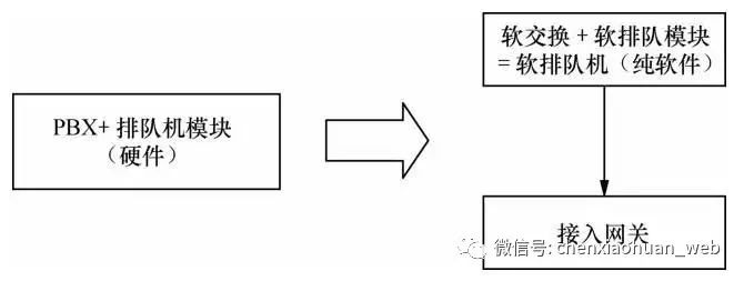 呼叫中心业务逻辑架构简述怎么写的 呼叫中心网络架构_云计算_05