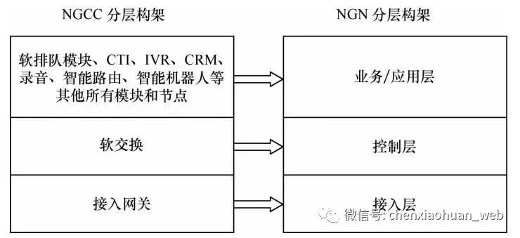 呼叫中心业务逻辑架构简述怎么写的 呼叫中心网络架构_实时互动_06