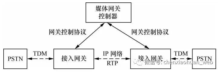 呼叫中心业务逻辑架构简述怎么写的 呼叫中心网络架构_实时音视频_08