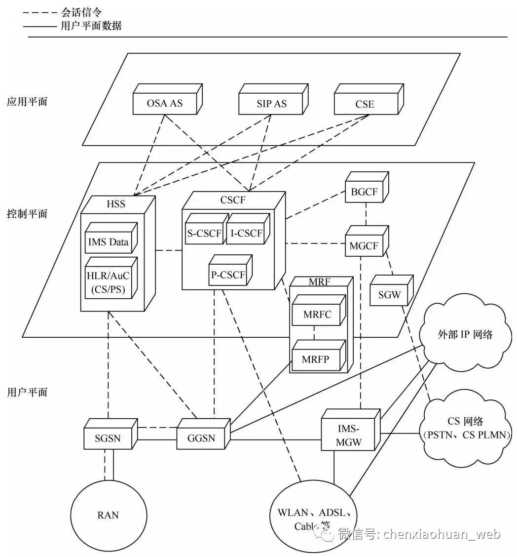 呼叫中心业务逻辑架构简述怎么写的 呼叫中心网络架构_实时音视频_10