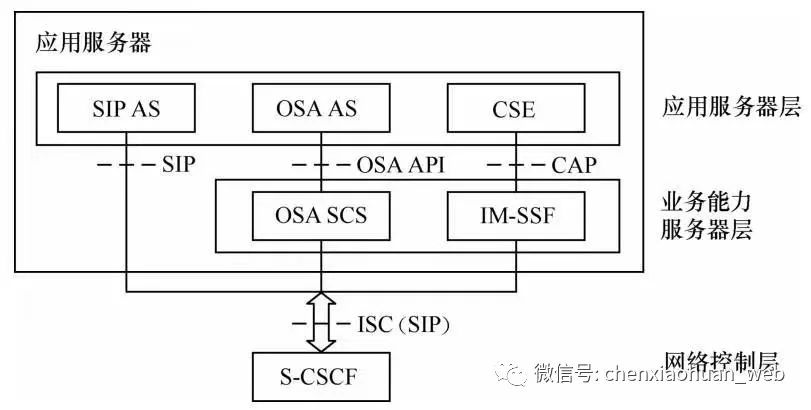 呼叫中心业务逻辑架构简述怎么写的 呼叫中心网络架构_云计算_11