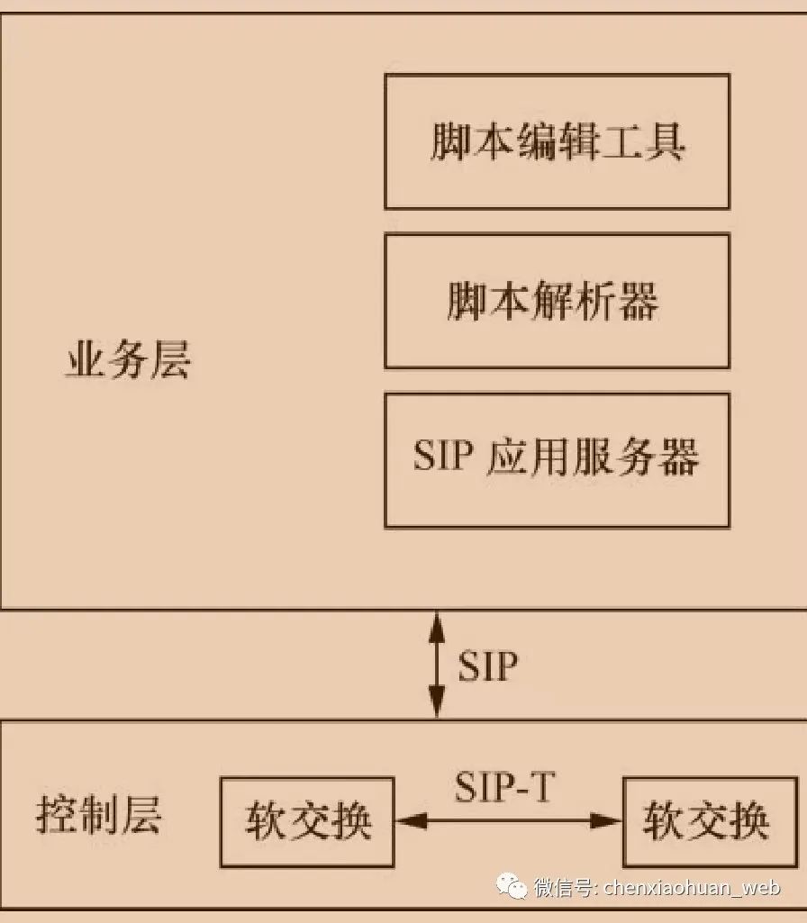 呼叫中心业务逻辑架构简述怎么写的 呼叫中心网络架构_实时互动_12