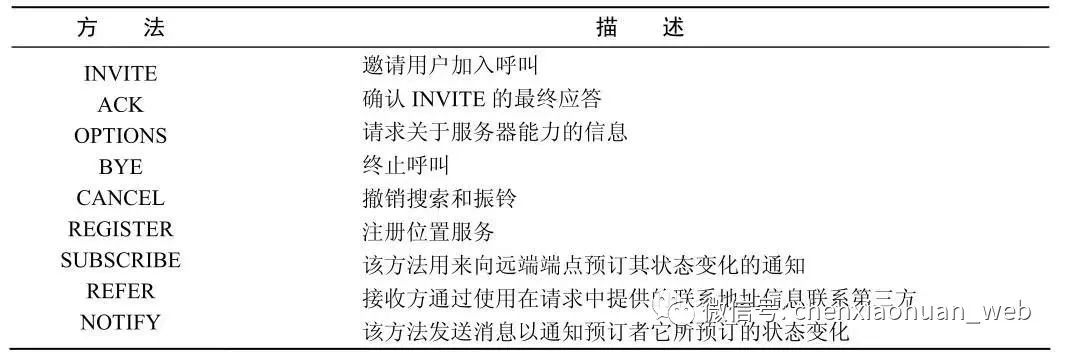 呼叫中心业务逻辑架构简述怎么写的 呼叫中心网络架构_云计算_17