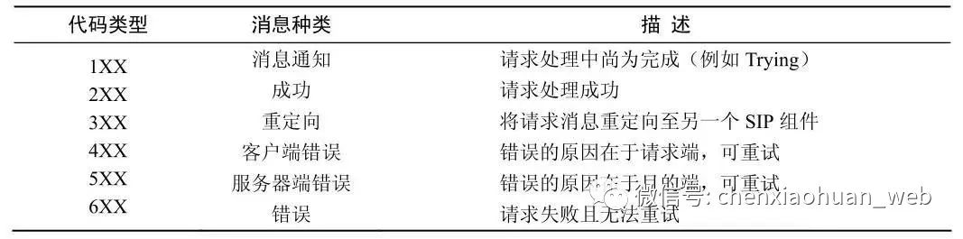 呼叫中心业务逻辑架构简述怎么写的 呼叫中心网络架构_实时音视频_18