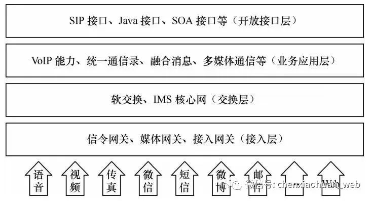 呼叫中心业务逻辑架构简述怎么写的 呼叫中心网络架构_实时音视频_19