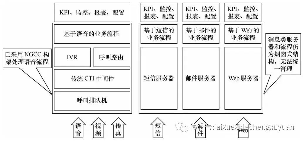 呼叫中心业务逻辑架构简述怎么写的 呼叫中心网络架构_实时互动_20