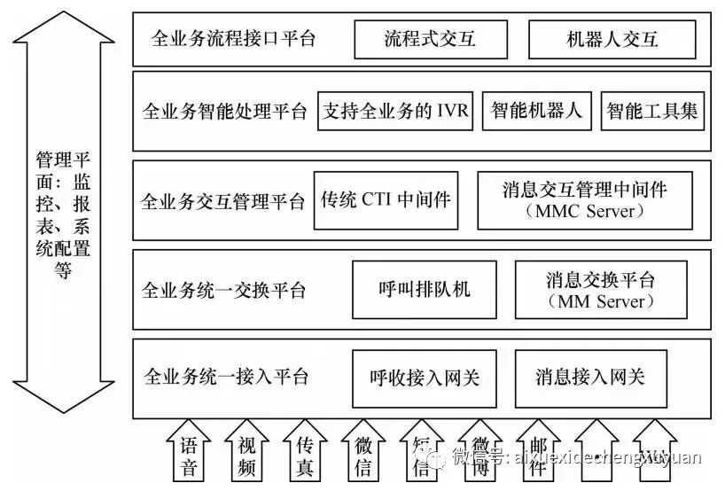 呼叫中心业务逻辑架构简述怎么写的 呼叫中心网络架构_实时音视频_22