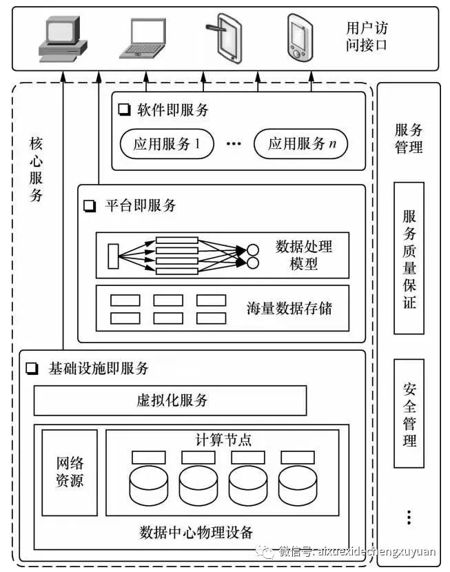 呼叫中心业务逻辑架构简述怎么写的 呼叫中心网络架构_服务器_25