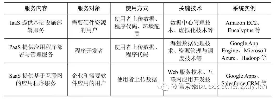 呼叫中心业务逻辑架构简述怎么写的 呼叫中心网络架构_实时互动_26