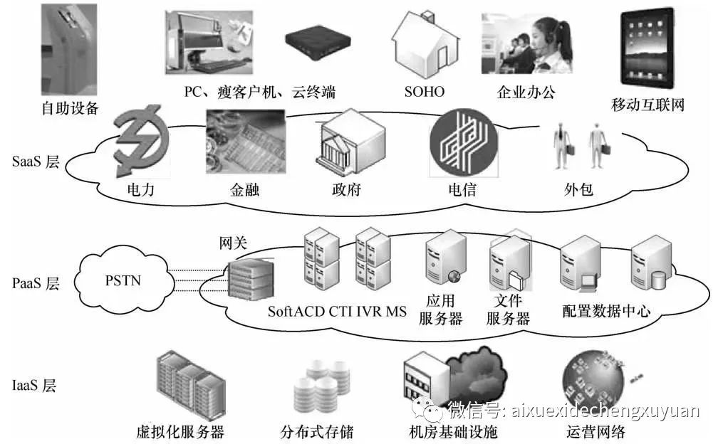 呼叫中心业务逻辑架构简述怎么写的 呼叫中心网络架构_呼叫中心业务逻辑架构简述怎么写的_28