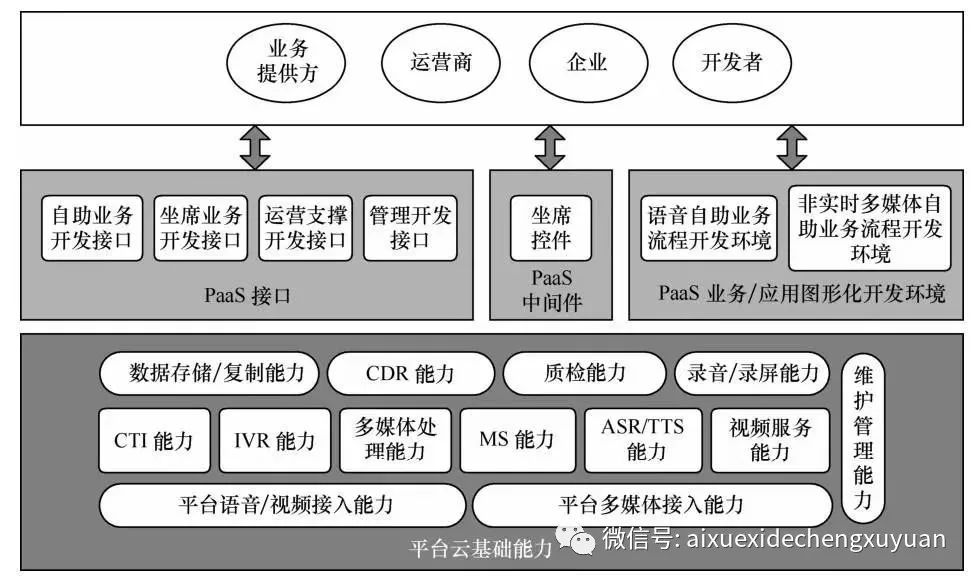 呼叫中心业务逻辑架构简述怎么写的 呼叫中心网络架构_服务器_29