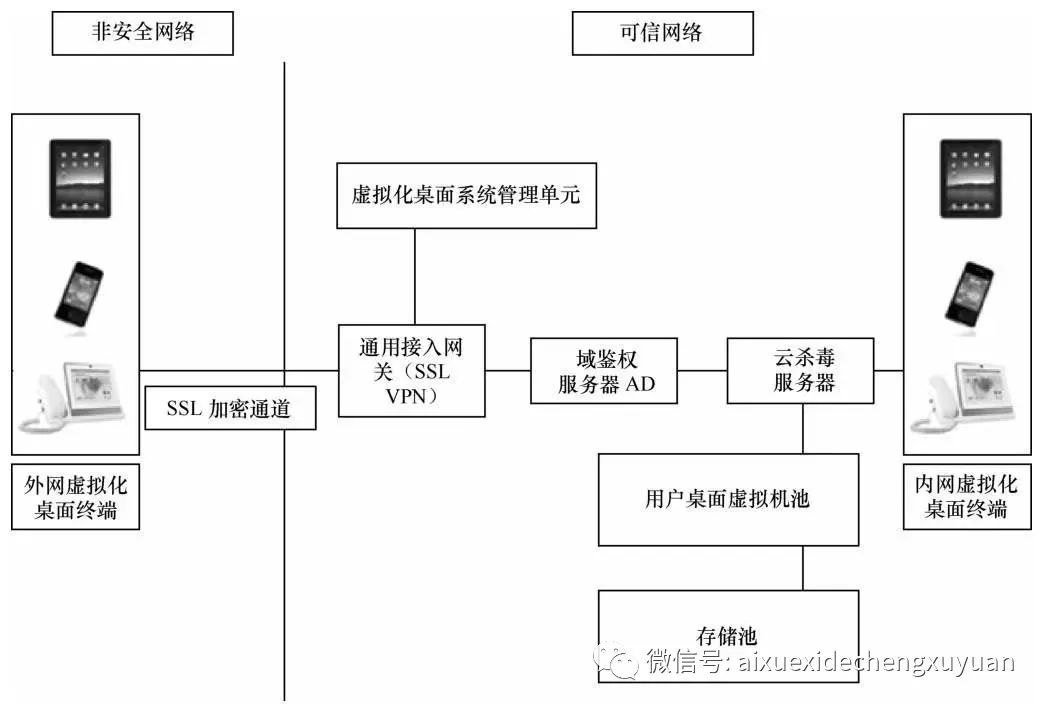 呼叫中心业务逻辑架构简述怎么写的 呼叫中心网络架构_实时互动_30