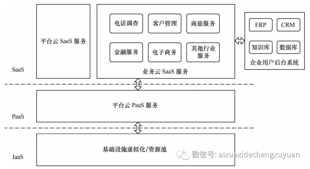 呼叫中心业务逻辑架构简述怎么写的 呼叫中心网络架构_呼叫中心业务逻辑架构简述怎么写的_31