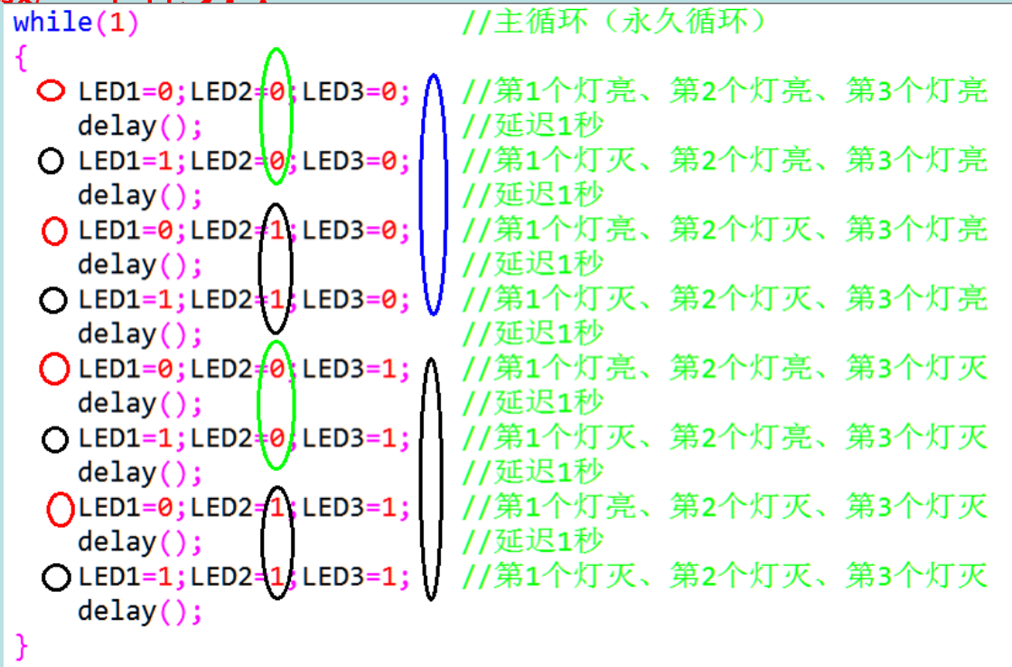 单片机软件架构标准 单片机程序基本框架_代码实现_02