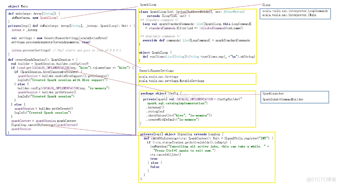 spark进入sparkshell spark lsh_scala