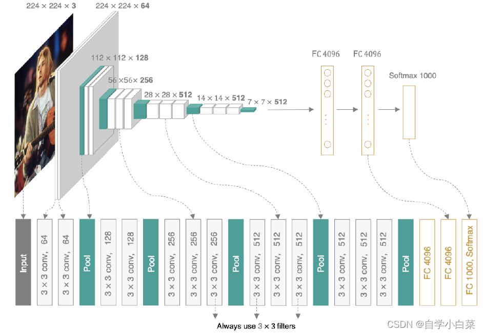 pytorch每个通道乘以一个权重 pytorch average pooling_深度学习