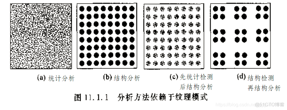 python 纹理信息的特征矩阵 纹理特征分析_纹理分析