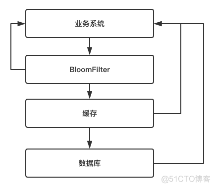 java设计一个简单的布隆过滤器 布隆过滤器源码_java设计一个简单的布隆过滤器_06