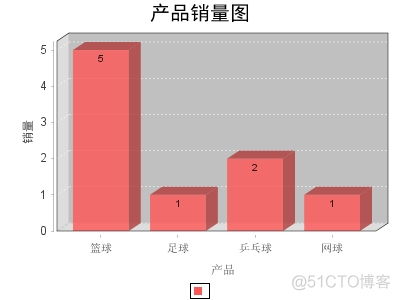 javafx 柱状图 matrix jfreechart柱状图_jfreechart_02